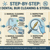 How to Clean and Sterilize Dental Burs Properly