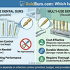 Single-Use vs Multi-Use Dental Burs: Which Is Better