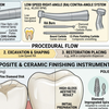 Dental Tool Guide 2026 : Best Burs, Handpieces and Finishing Instruments