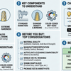 Gold Diamond Dental Burs: Everything You Need to Know Before Buying