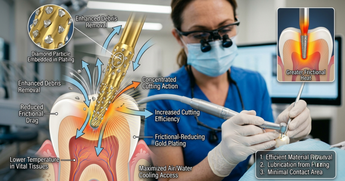 How Gold Diamond Burs Reduce Heat During Dental Procedures