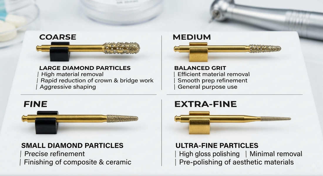 Gold Diamond Burs Grit Guide: Coarse vs Medium vs Fine vs Extra-Fine
