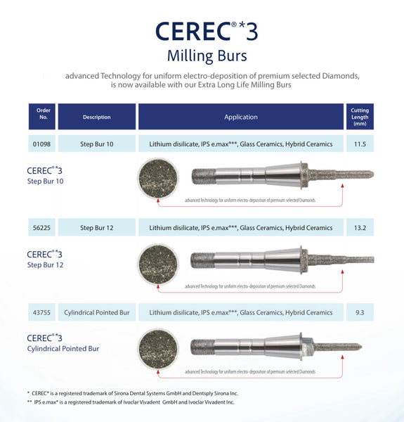 GoldBurs CEREC®3 Milling Burs Lithium disilicate, IPS e.max®**, Glass Ceramics, Hybrid Ceramics