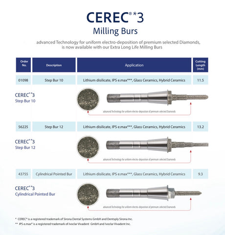 GoldBurs CEREC®3 Milling Burs Lithium disilicate, IPS e.max®**, Glass Ceramics, Hybrid Ceramics