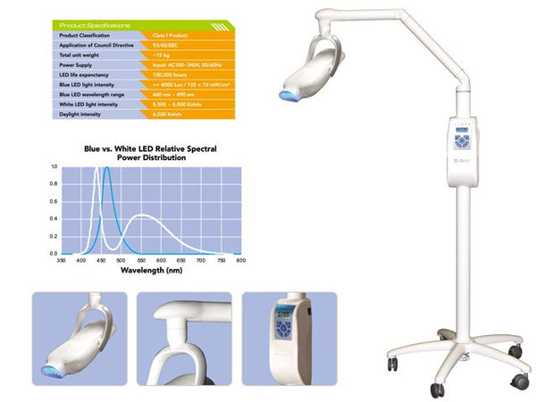 iBrite LED Tooth Whitening System
